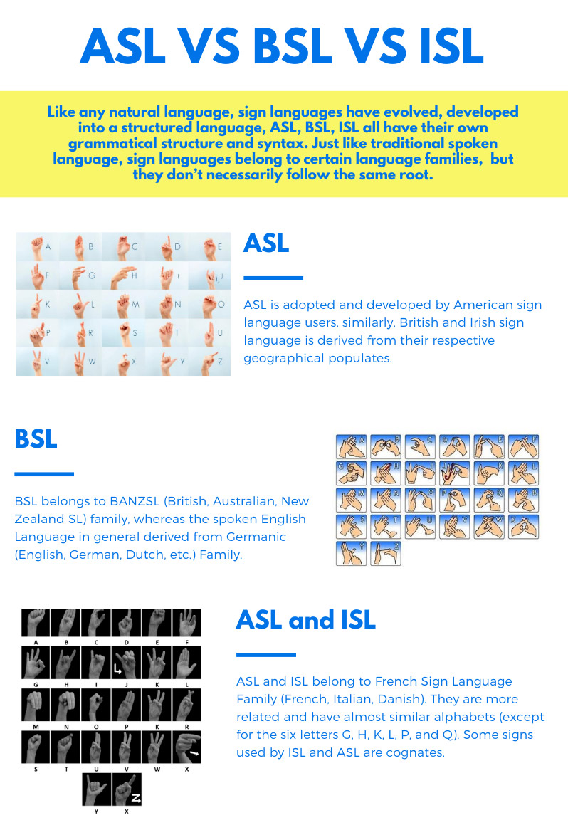 ASL vs BSL vs ISL