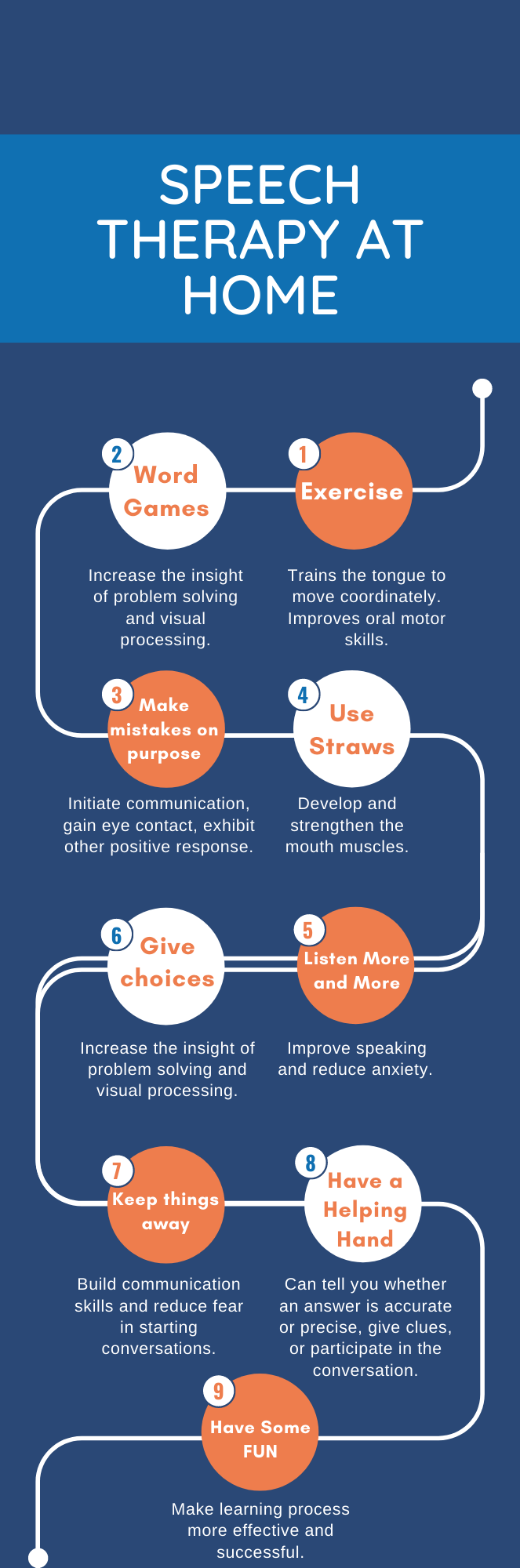 How to Do Speech Therapy at Home