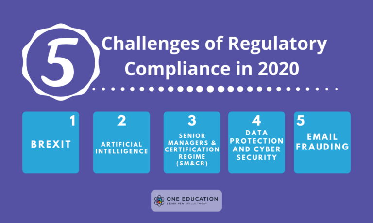 Top-challenges-of-regulatory-compliance-in-2020