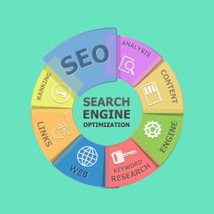 Advanced Training on SEO & SMM Strategies