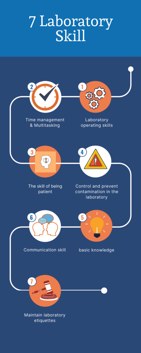 essential laboratory skills infographic