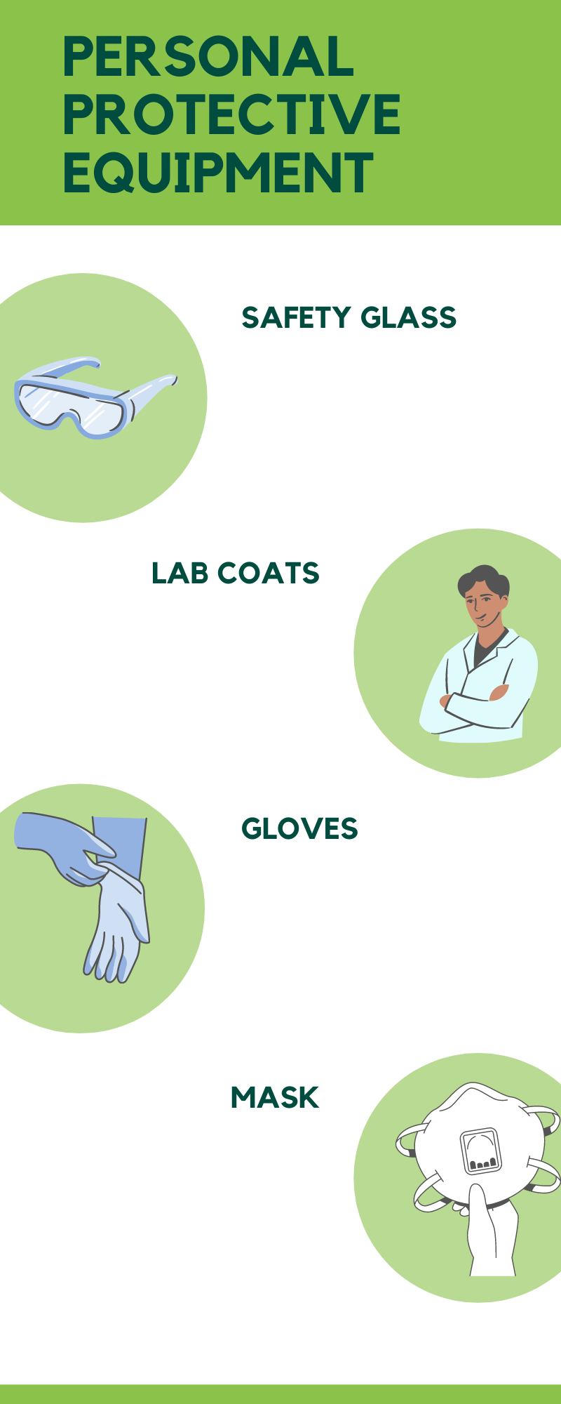 PPE - Essential Lab Skills