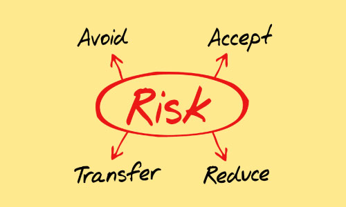 Risk Management Essentials