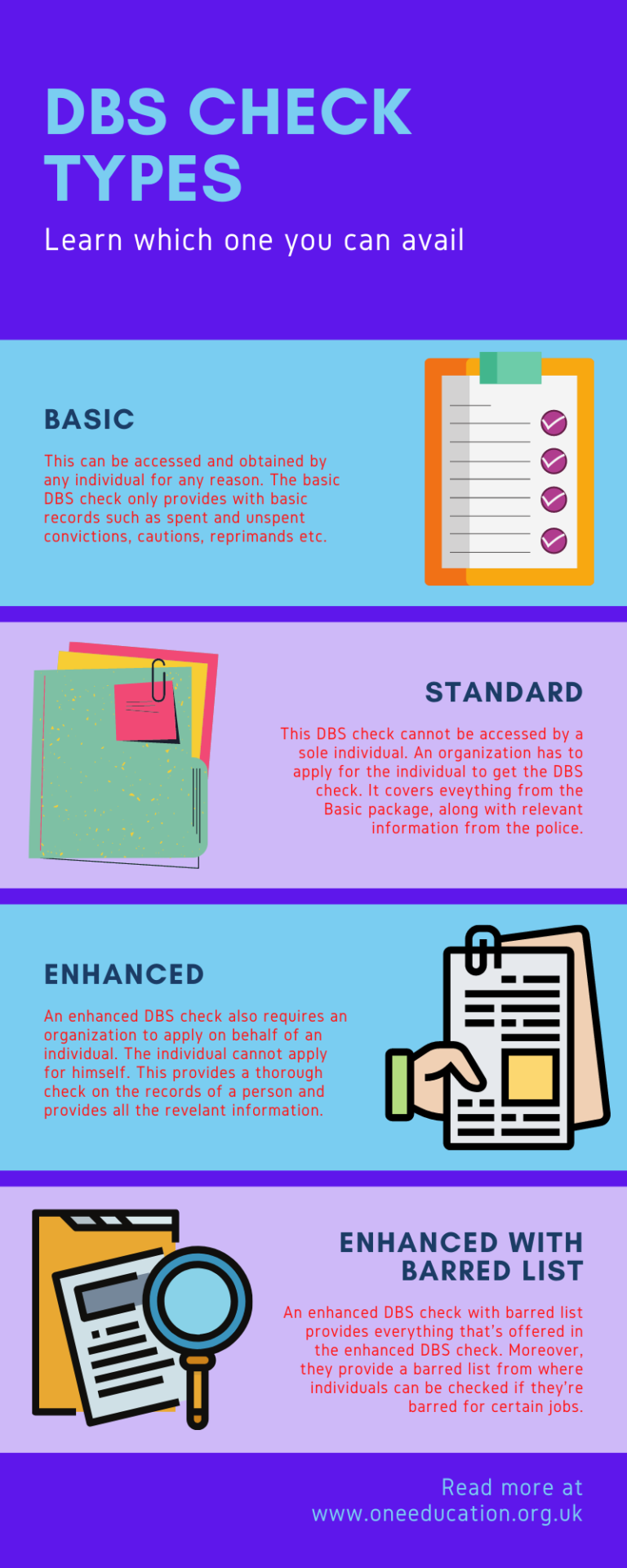 Types of DBS Check