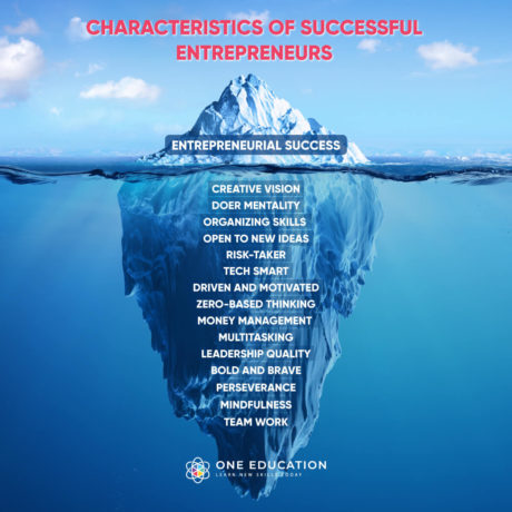 entrepreneurial success: characteristics of successful entrepreneurs