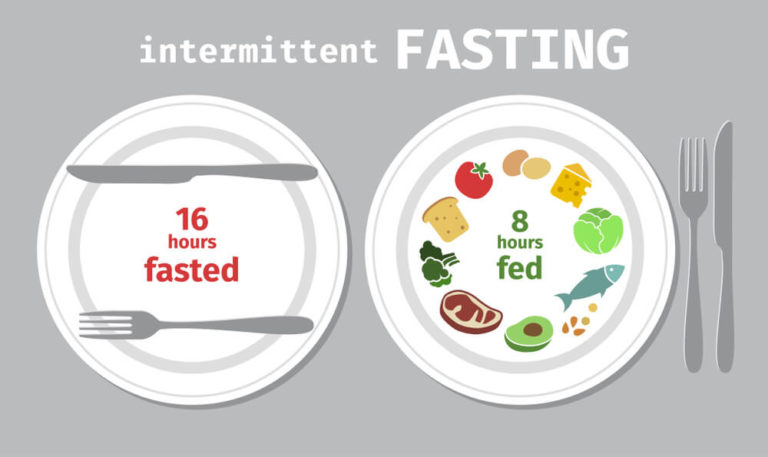 intermittent fasting of Lose Weight Fast