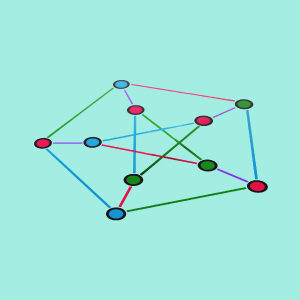An Introduction to Graph Theory