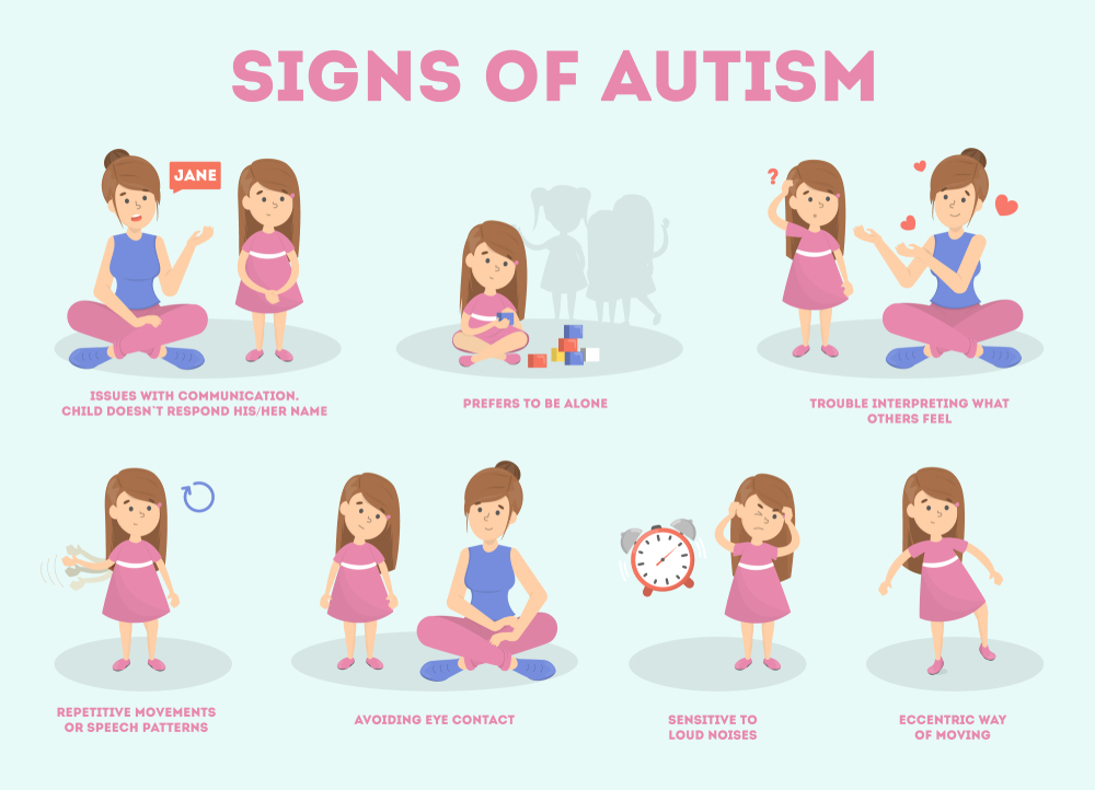 Early signs of Autism