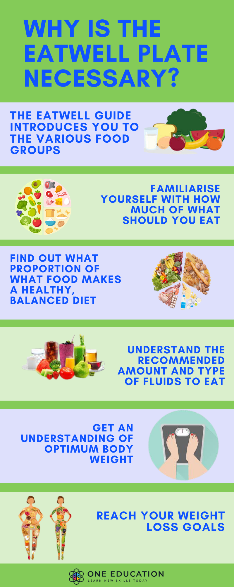 why eatwell plate necessary