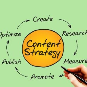 Content Creation Strategies Level-3