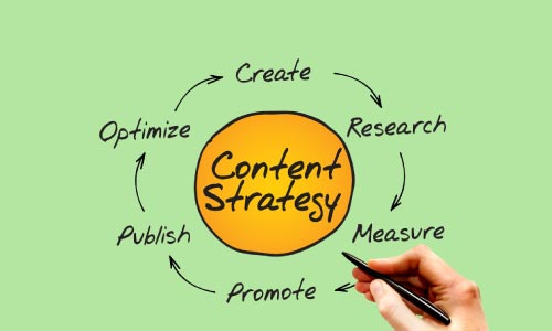 Content Creation Strategies Level-3