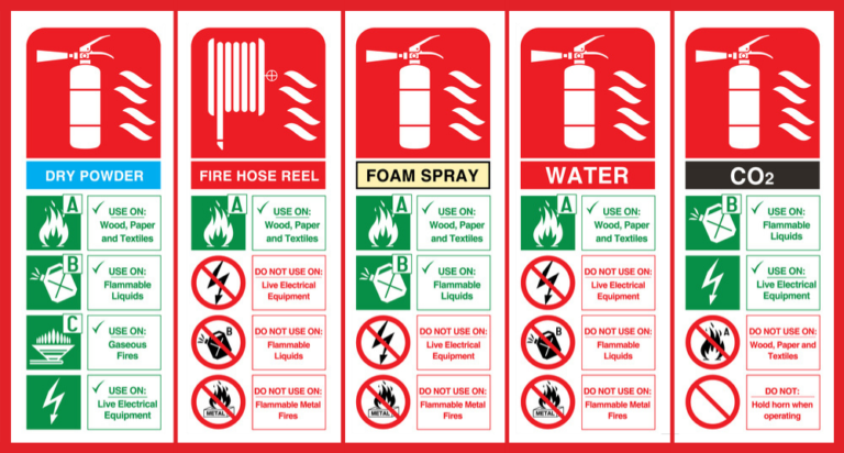 Fire Extinguisher signs