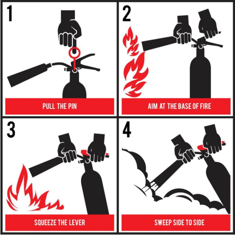 Fire fighting equipment signs