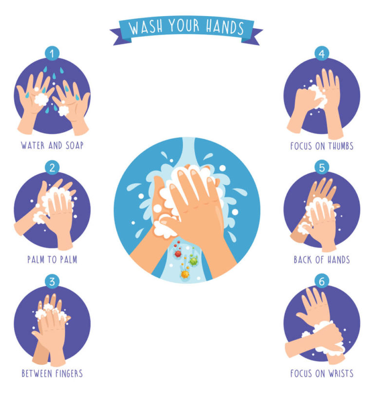 hygiene for kids: Demonstrate