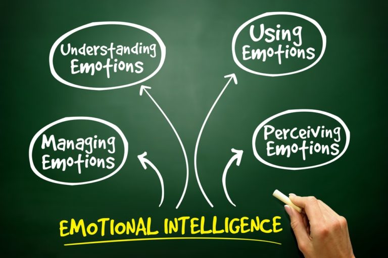 Personal Development Plan: Improve emotional intelligence
