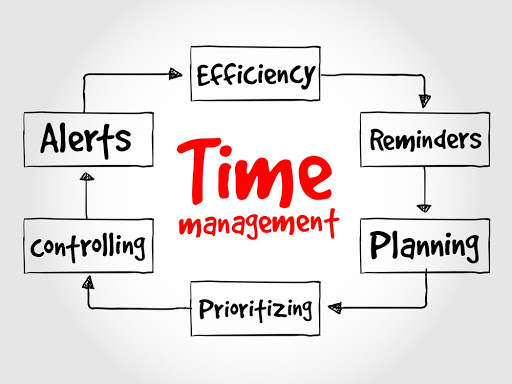 Personal Development Plan: Improve time management skills