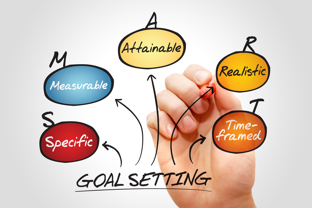 How to Set SMART Goals to advance your Career – One Education