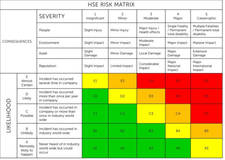 Dynamic Risk Assessment: Why Do You Need This? Download Template