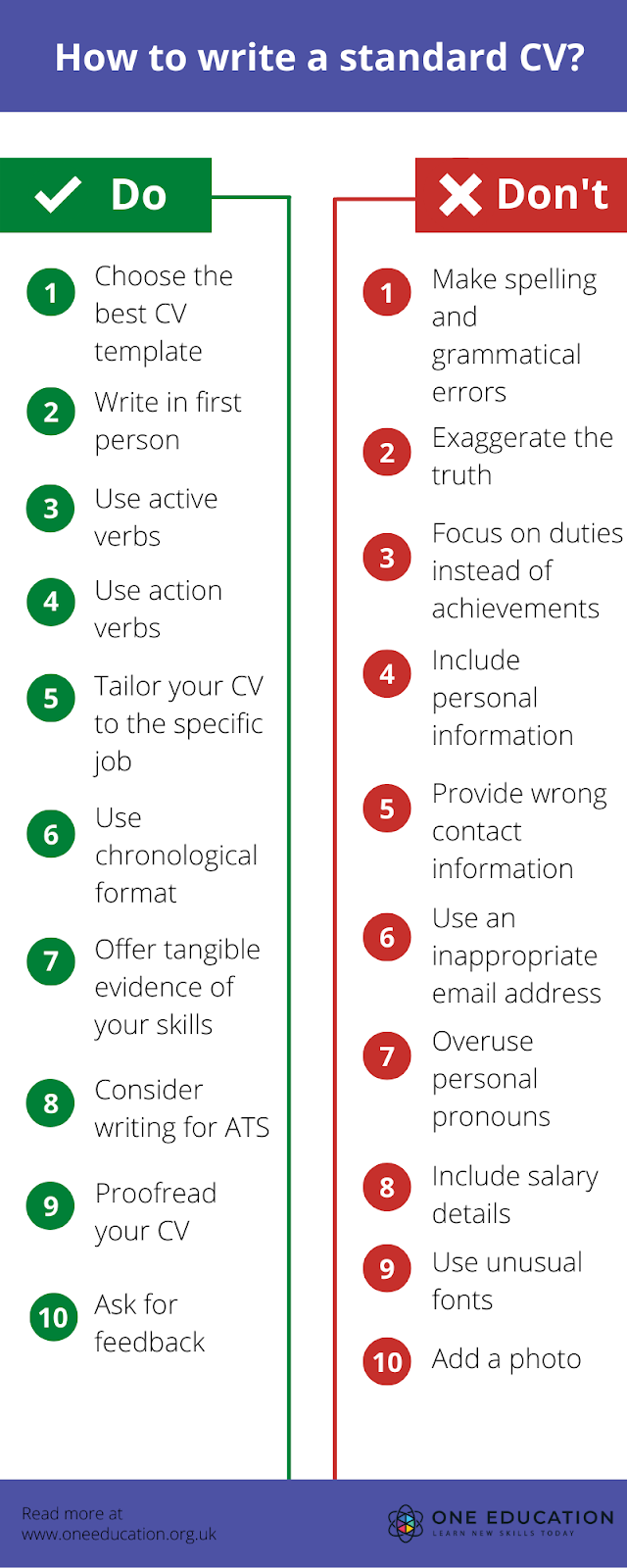 How to write a standard CV?