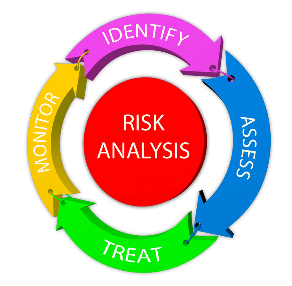 phd risk assessment