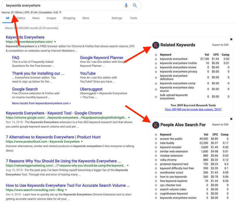 Keywords everywhere keyword research tool