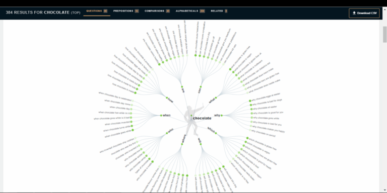 Answer the Public keyword research tool