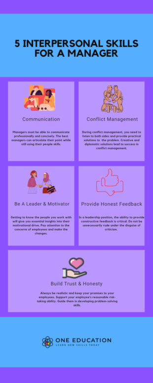 Interpersonal skills for a manager