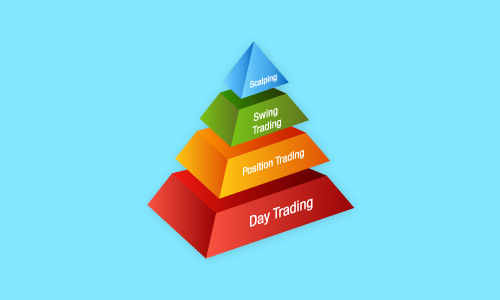 Day Trading & Scalping Strategies in 2021