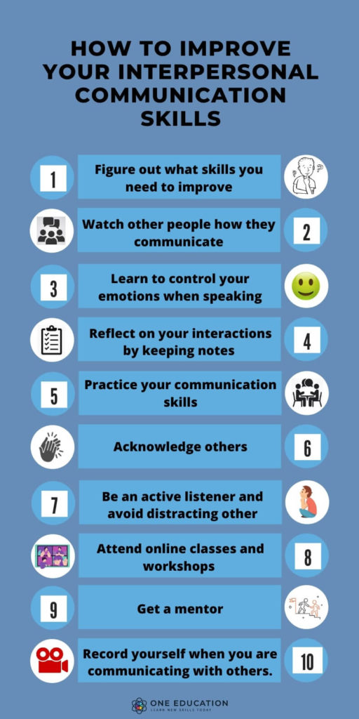 How to Improve Your Interpersonal Communication Skills Infography