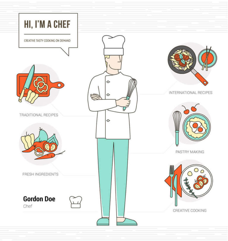 Make a Cooking Portfolio