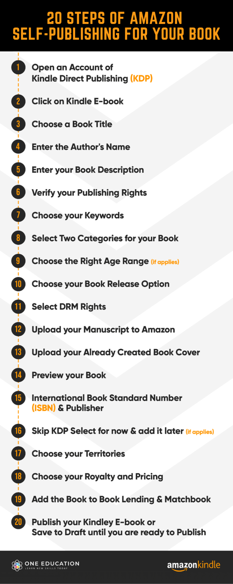 20 Steps of Amazon Self-Publishing for Your Book