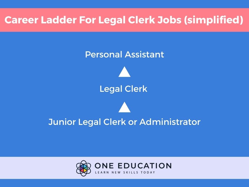 How to Become a Legal Clerk in the UK
