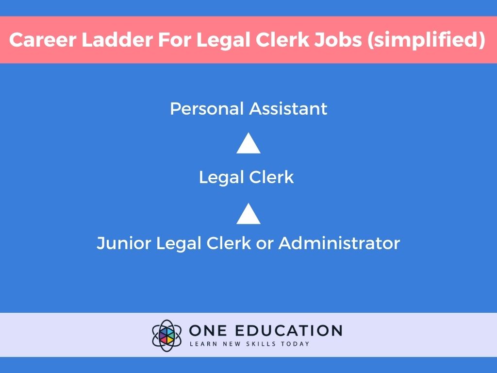 legal clerk education requirements