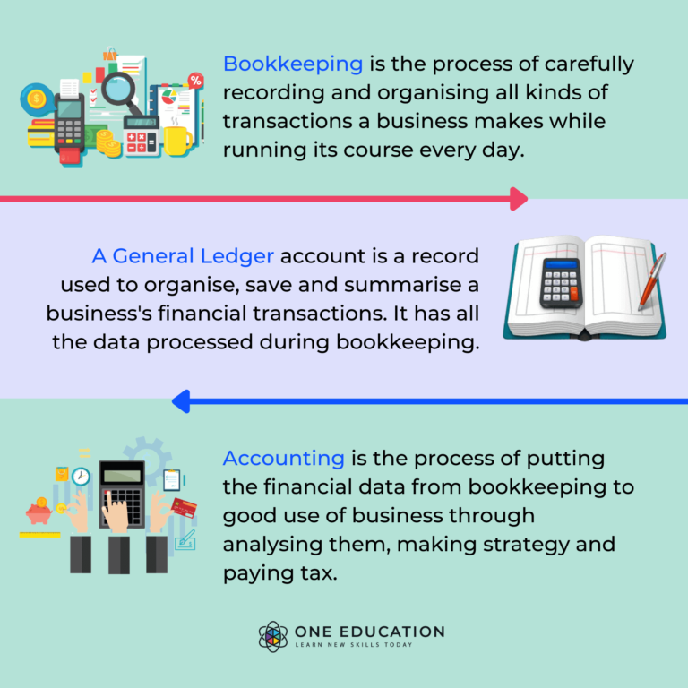 Bookkeeping Infographic