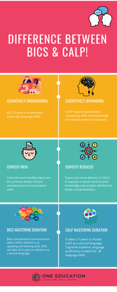 A Definitive Guide To Basic Interpersonal Communication Skills – One ...