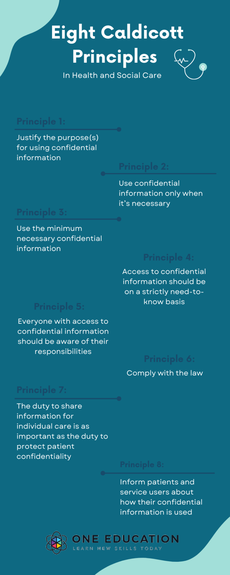 Download Free Poster of 8 Caldicott Principles