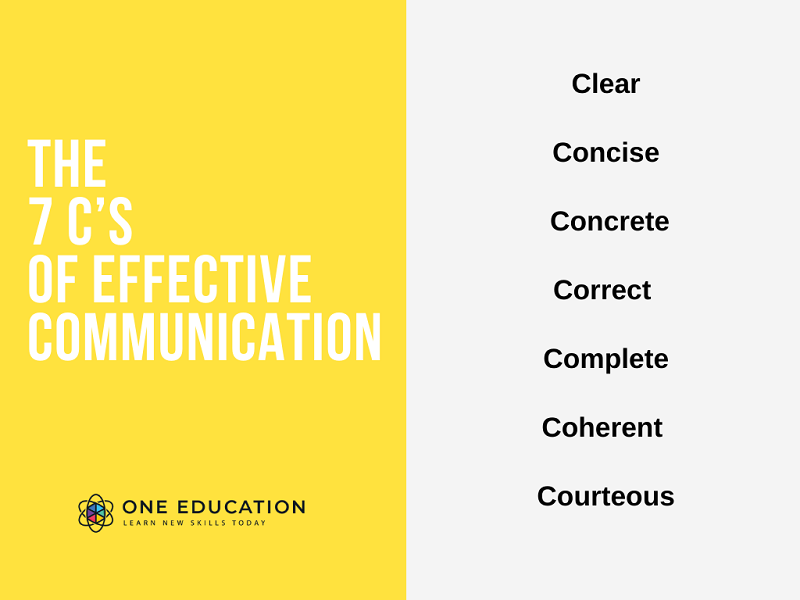 7-c's-of-effective-communication