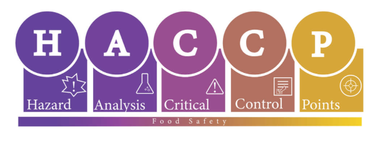 what-is-haccp