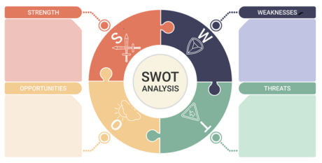 swot-analysis-for leadership-skills-development