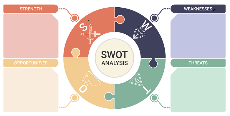 swot-analysis-for leadership-skills-development