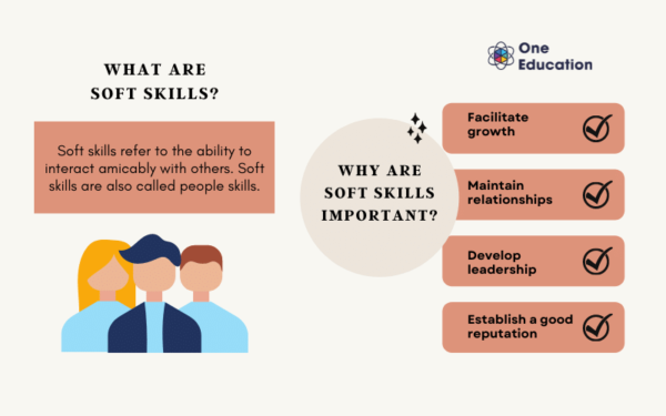 Top 10 Must Have Soft Skills for Managers – One Education