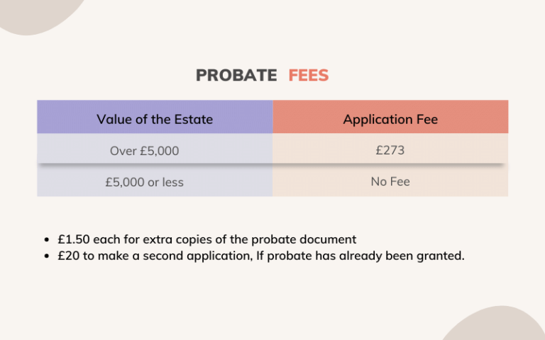 probate-application-fees-costs