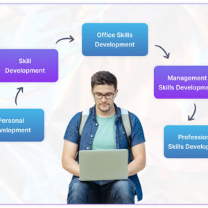 Make Your Own 5 Courses Bundle