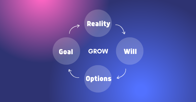 The-4-steps-of-the-GROW-coaching-model
