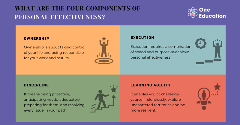 What-are-the-Four-Components-of-Personal-Effectiveness