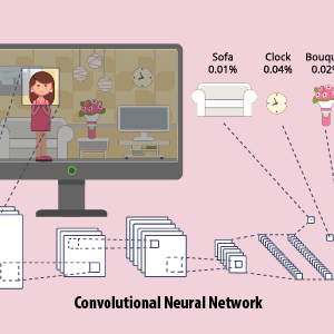 Deep Learning Projects - Convolutional Neural Network