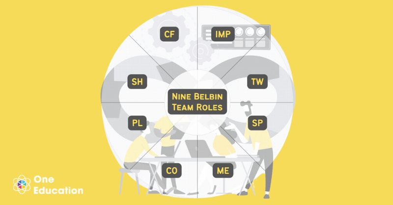 “Infographic of Nine Belbin Team Roles featuring acronyms CF for Coordinating Facilitator, IMP for Implementer, TW for Team Worker, SP for Specialist Provider, SH for Shaper Handler, PL for Plant Leader, CO for Completer Organizer and ME for Monitor Evaluator by One Education.”