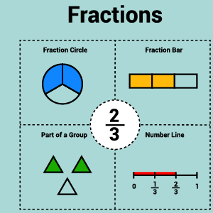 Mathematics Fundamentals - Fraction