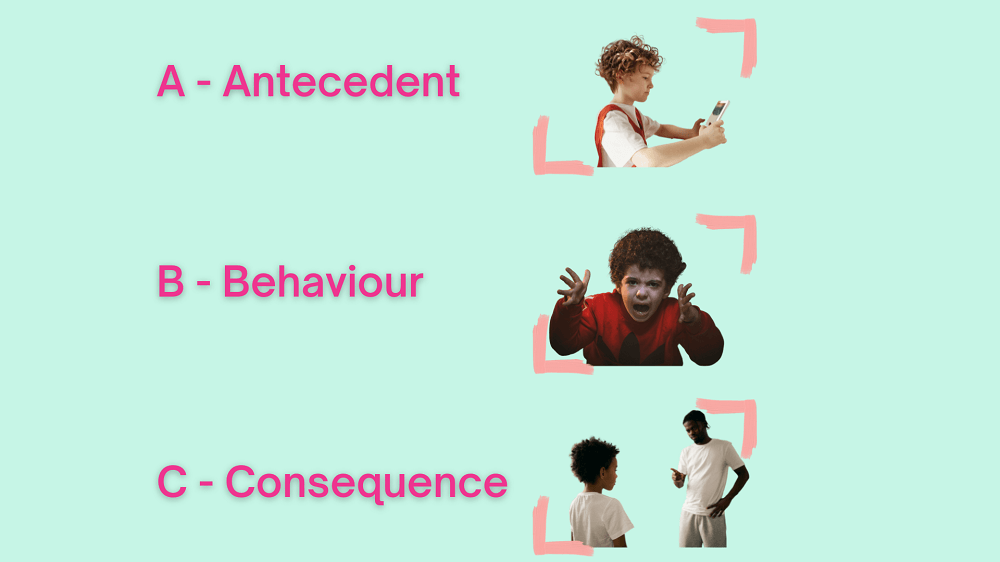 What Does ABC Stand for in Challenging Behaviour