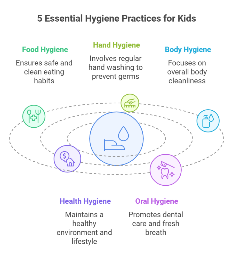 5 Types of personal hygiene for kids